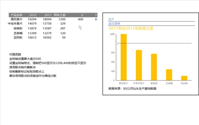 产品历年生产数量差异对比统计分析Excel表格 - 封面预览