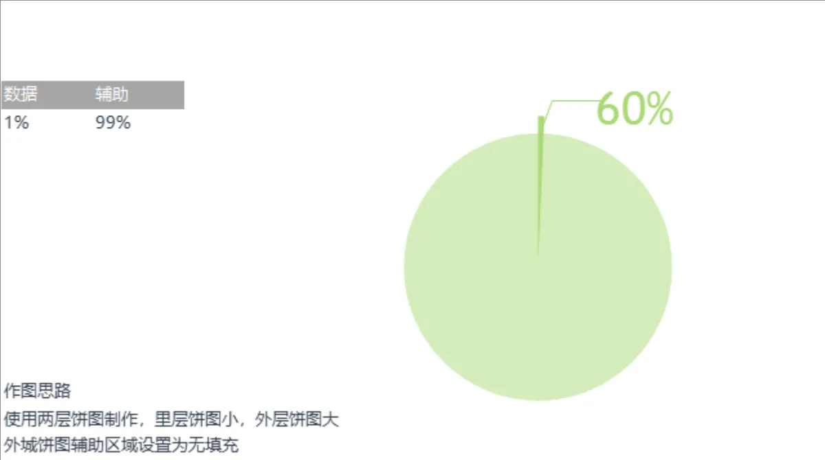双层饼图占比数据可视化Excel统计表格 - 第1页
