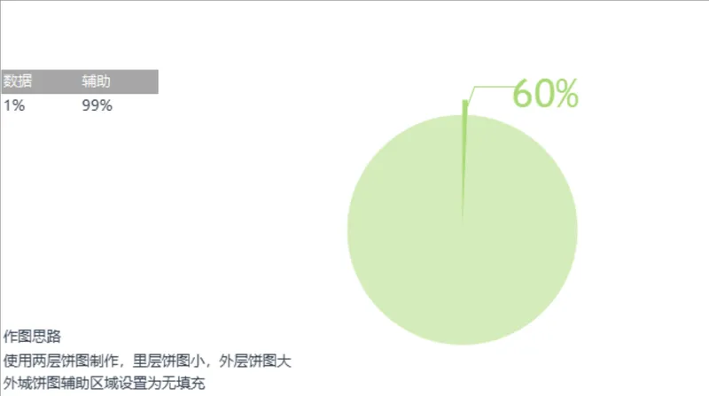 双层饼图占比数据可视化Excel统计表格 - 封面预览