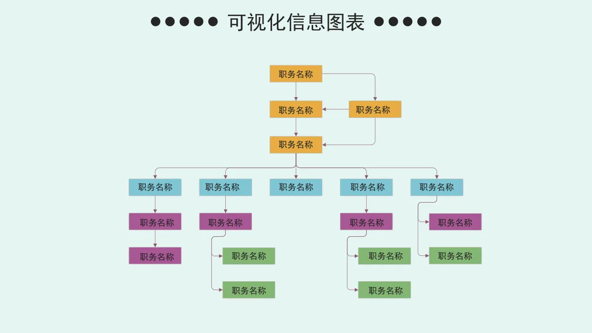 企业组织架构可视化信息图表PPT思维导图模板 - 第18页