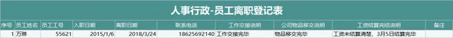 人事行政员工离职登记信息统计Excel表格 - 封面预览