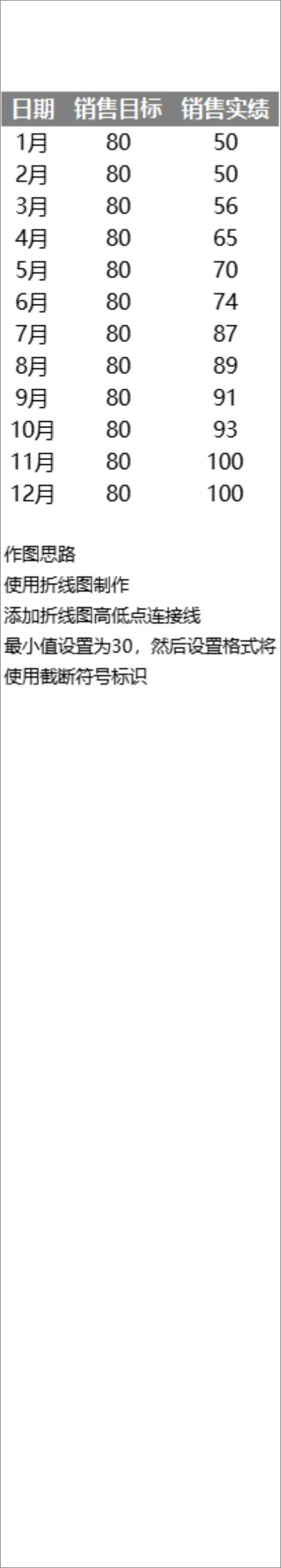 年度月度销售目标与销售实绩数据统计Excel表格 - 封面预览