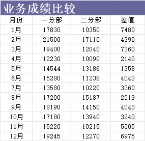 股票价格统计与年度支出对比分析Excel表格 - 第19页