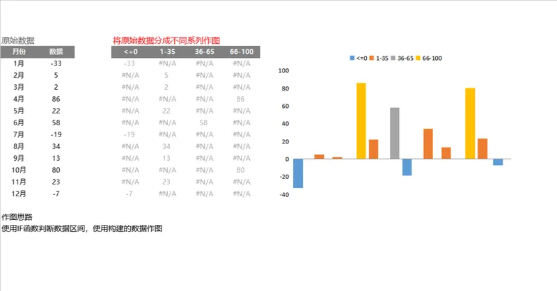 年度月份数据区间分类统计可视化Excel表格 - 封面预览