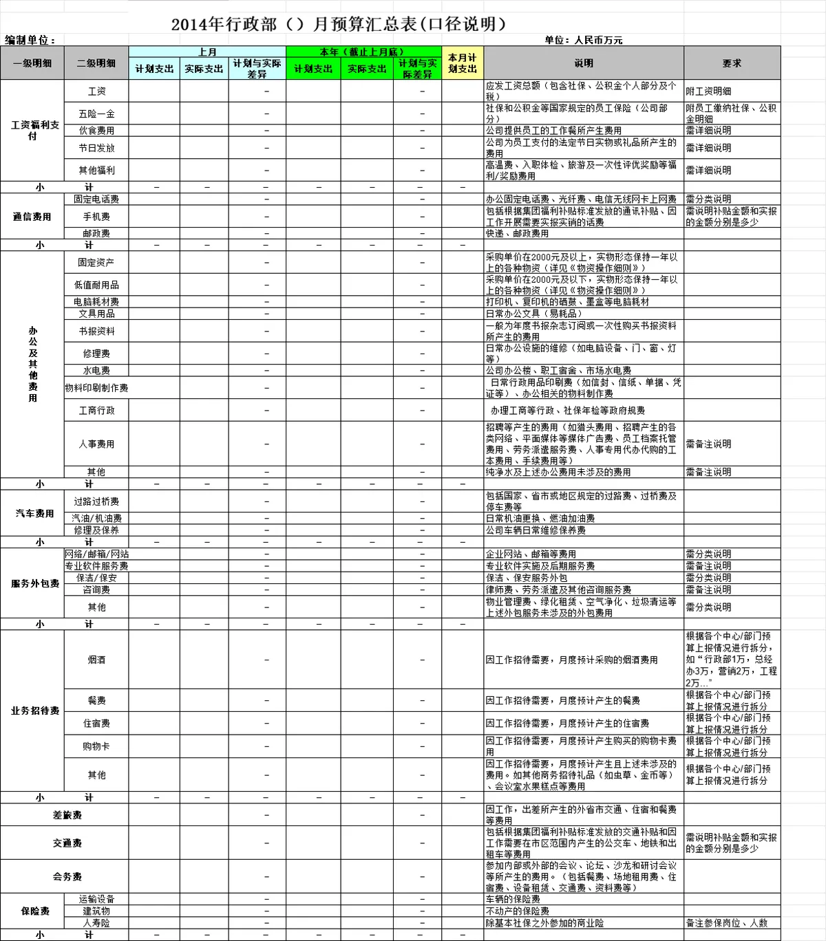 公司年度行政费用统计汇总Excel表格 全类目行政支出明细登记核算模板 - 第7页