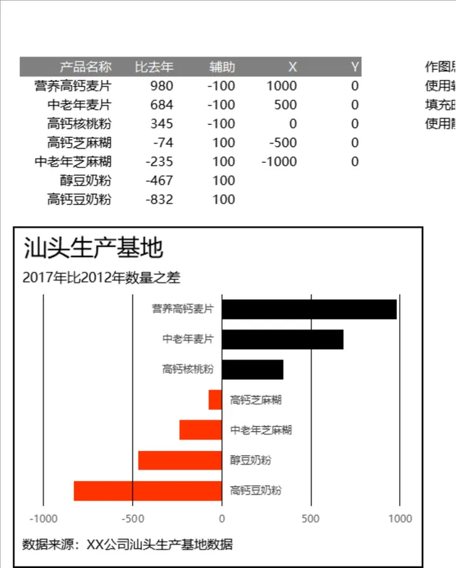 汕头生产基地历年产品产量差异对比数据分析Excel表格 - 封面预览