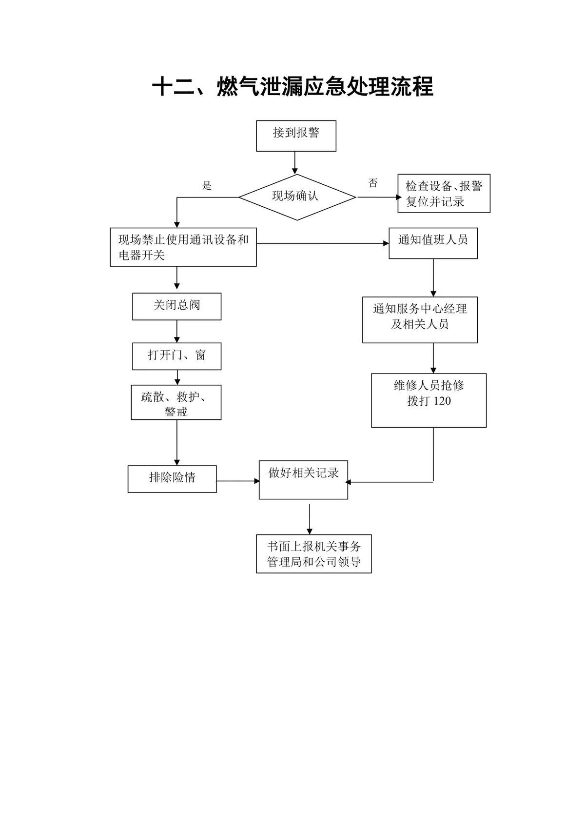 燃气泄漏应急处理流程思维导图Word模板 - 第1页