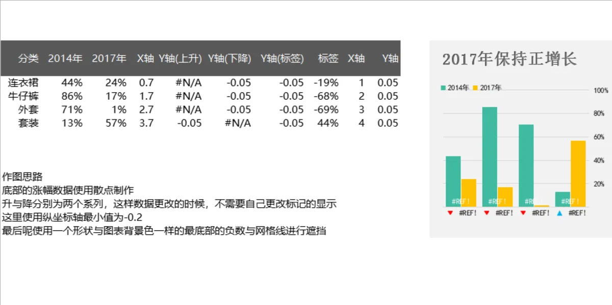 服装品类历年占比对比数据分析Excel表格 含可视化柱状图与作图说明 - 第1页