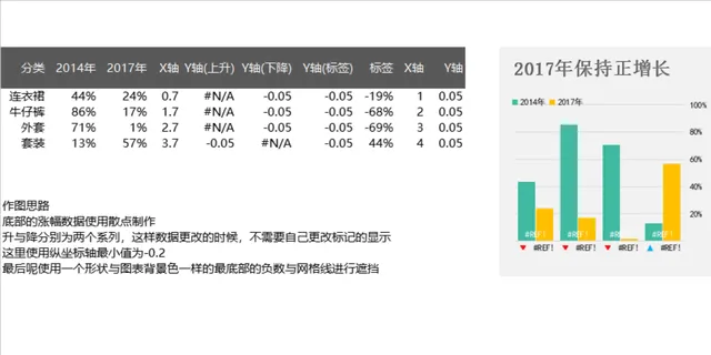 服装品类历年占比对比数据分析Excel表格 含可视化柱状图与作图说明 - 封面预览