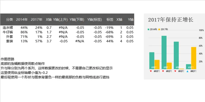 服装品类历年占比对比数据分析Excel表格 含可视化柱状图与作图说明 - 封面预览
