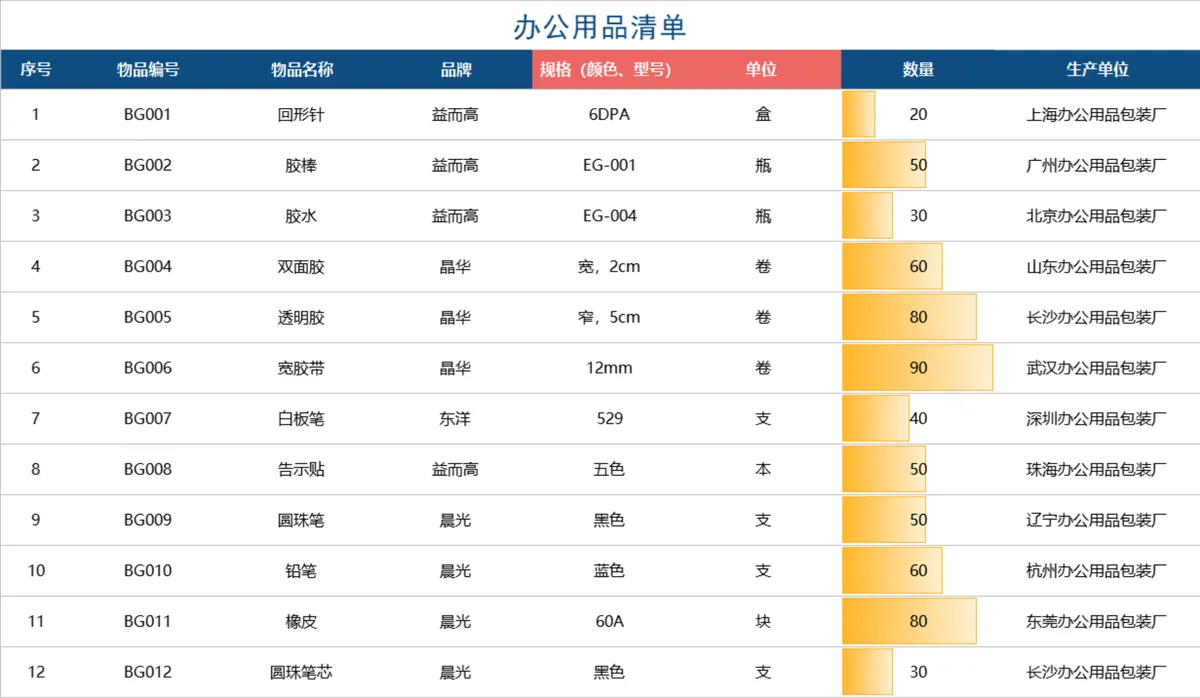 简易办公用品管理系统Excel表格 含清单库存领用登记功能 - 第2页