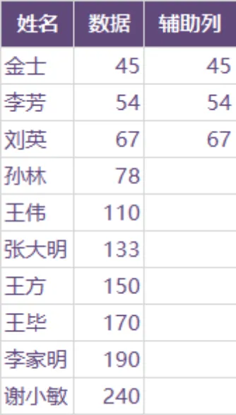 人员姓名对应数据统计带辅助列Excel表格 - 封面预览