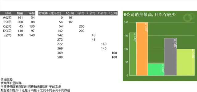 多公司销量库存对比可视化数据分析Excel表格 - 封面预览
