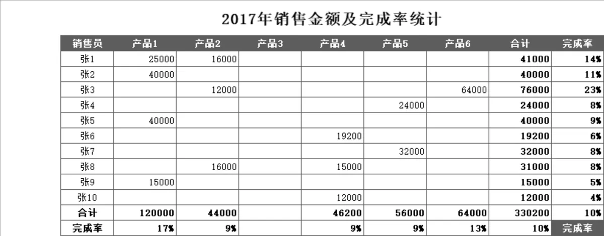 销售数据自动统计分析Excel表格 含参数录入销售记录任务分配功能 - 第5页