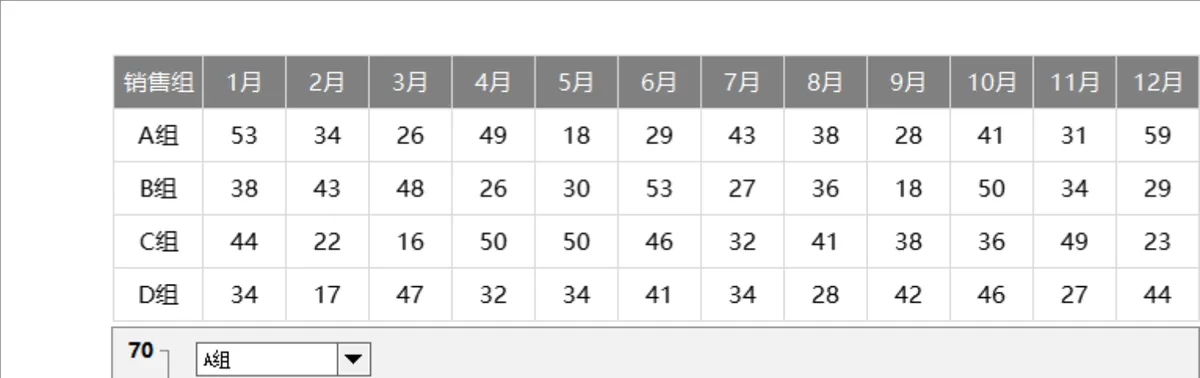 年度各销售组月度业绩数据统计Excel表格 - 第1页
