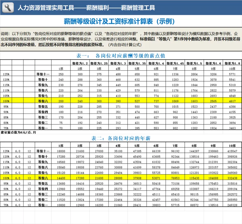 人力资源薪酬等级设计及工资标准自动计算Excel表格 - 封面预览