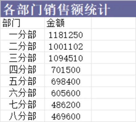 股票价格统计与年度支出对比分析Excel表格 - 第22页