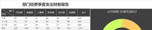 部门经费季度支出财务报告Excel数据统计表格 - 封面预览