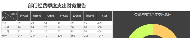 部门经费季度支出财务报告Excel数据统计表格 - 封面预览