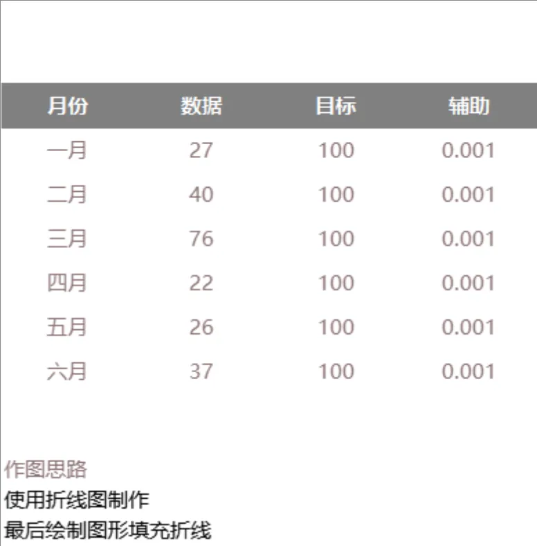 上半年月度数据目标对比统计Excel表格 含折线图制作说明 - 第1页