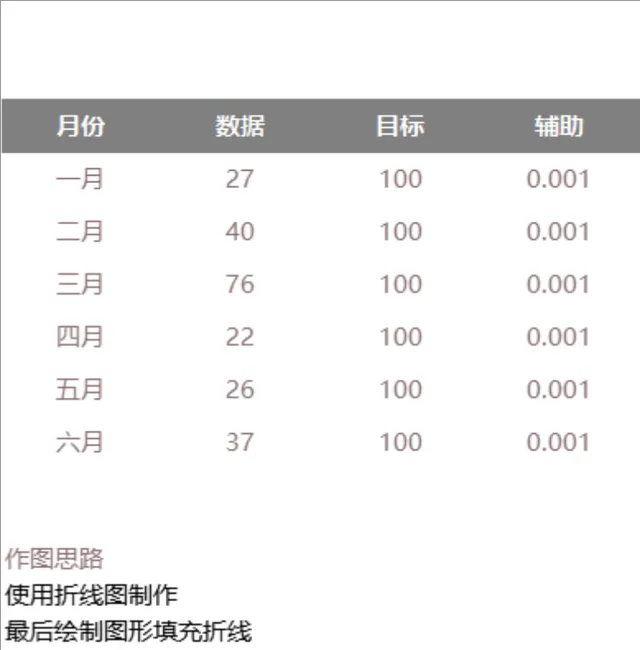 上半年月度数据目标对比统计Excel表格 含折线图制作说明 - 封面预览