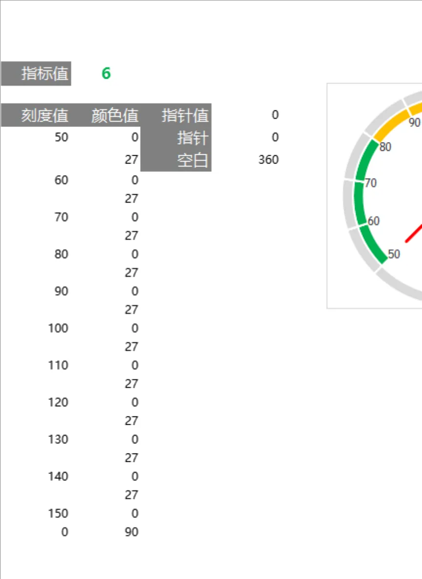 仪表盘数据可视化动态统计Excel表格 - 第1页