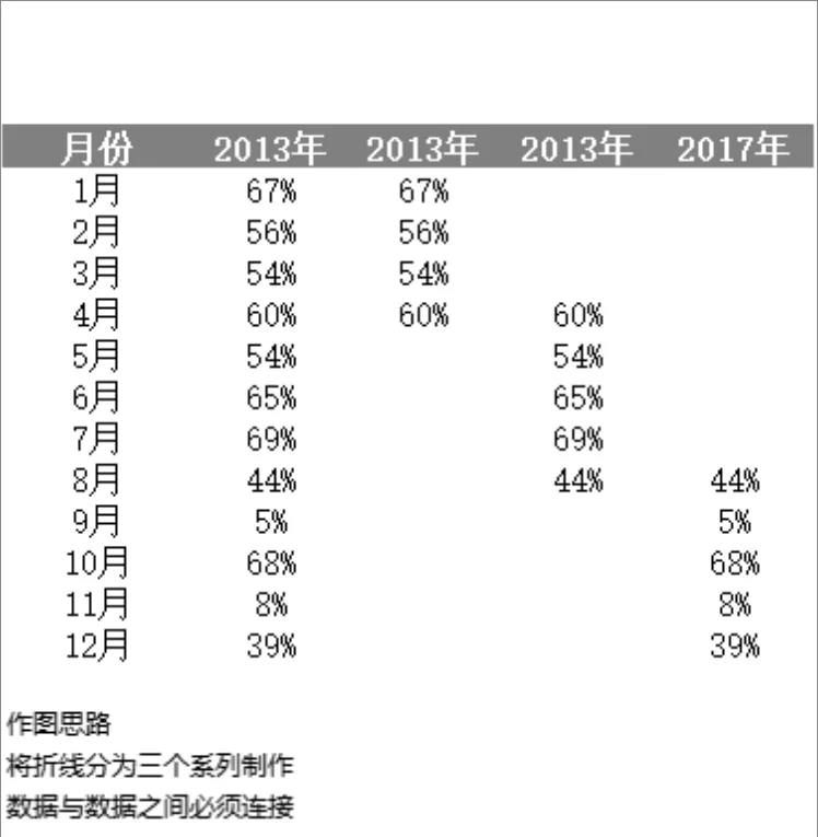 年度分月占比数据统计对比Excel表格 多系列折线图制作参考模板 - 第1页