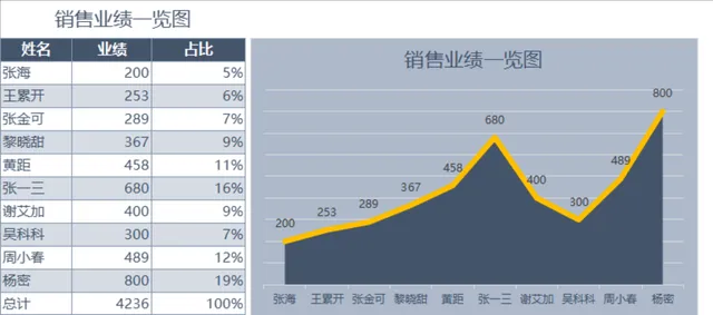 销售业绩统计一览图Excel表格 含人员业绩占比数据与可视化图表 - 封面预览