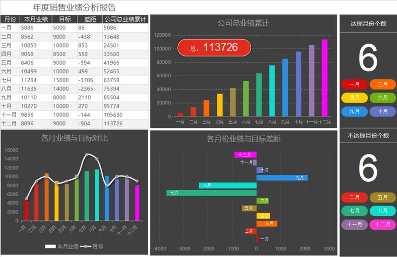 年度销售业绩分析报告Excel数据统计表格 - 封面预览
