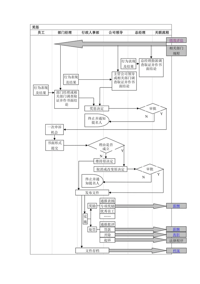 公司员工奖惩审批流程思维导图Word模板 - 封面预览