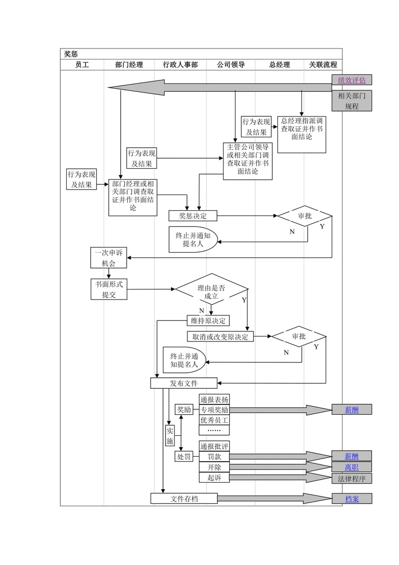 公司员工奖惩审批流程思维导图Word模板 - 封面预览