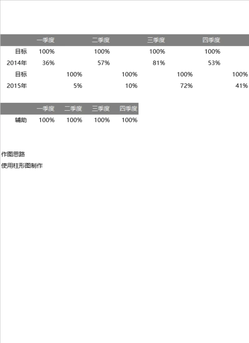 多年度季度目标完成率数据统计分析Excel表格 - 封面预览