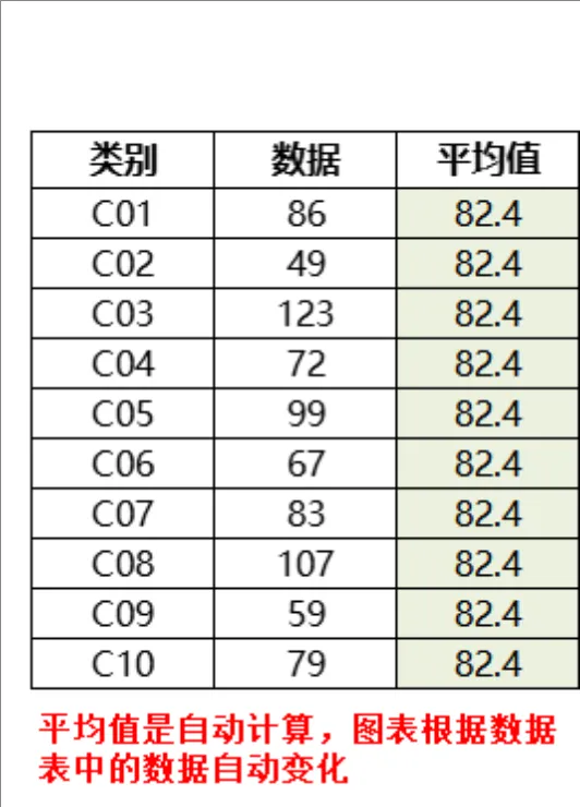 多类别数据统计自动计算平均值Excel表格 - 封面预览