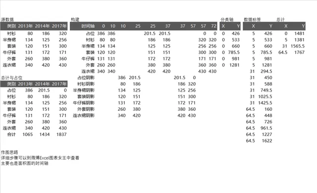 服装品类历年销售数据统计与图表构建计算Excel表格 - 封面预览