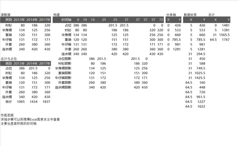 服装品类历年销售数据统计与图表构建计算Excel表格 - 封面预览