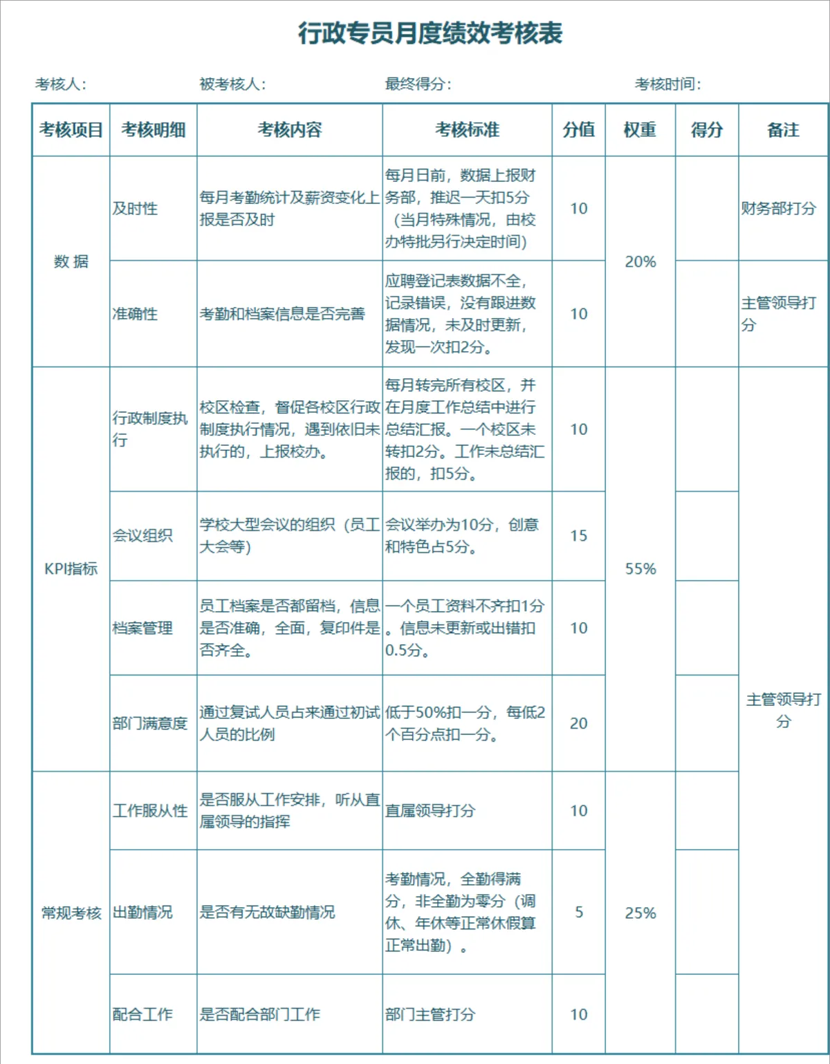 人事主管与行政专员月度绩效考核Excel表格 - 第2页