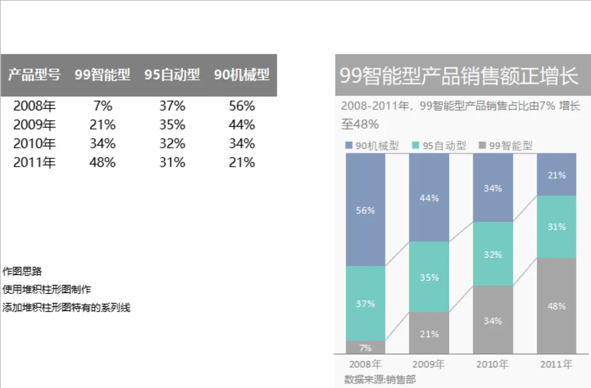 多型号产品历年销售额占比统计分析Excel表格 - 第1页