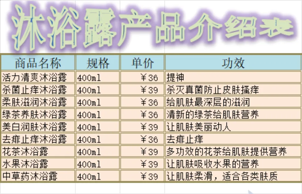 洗护产品生产排程配套产品信息统计Excel表格 - 第2页
