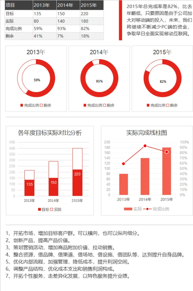 历年目标完成情况数据分析Excel表格 含多维度可视化图表与业绩提升建议 - 封面预览