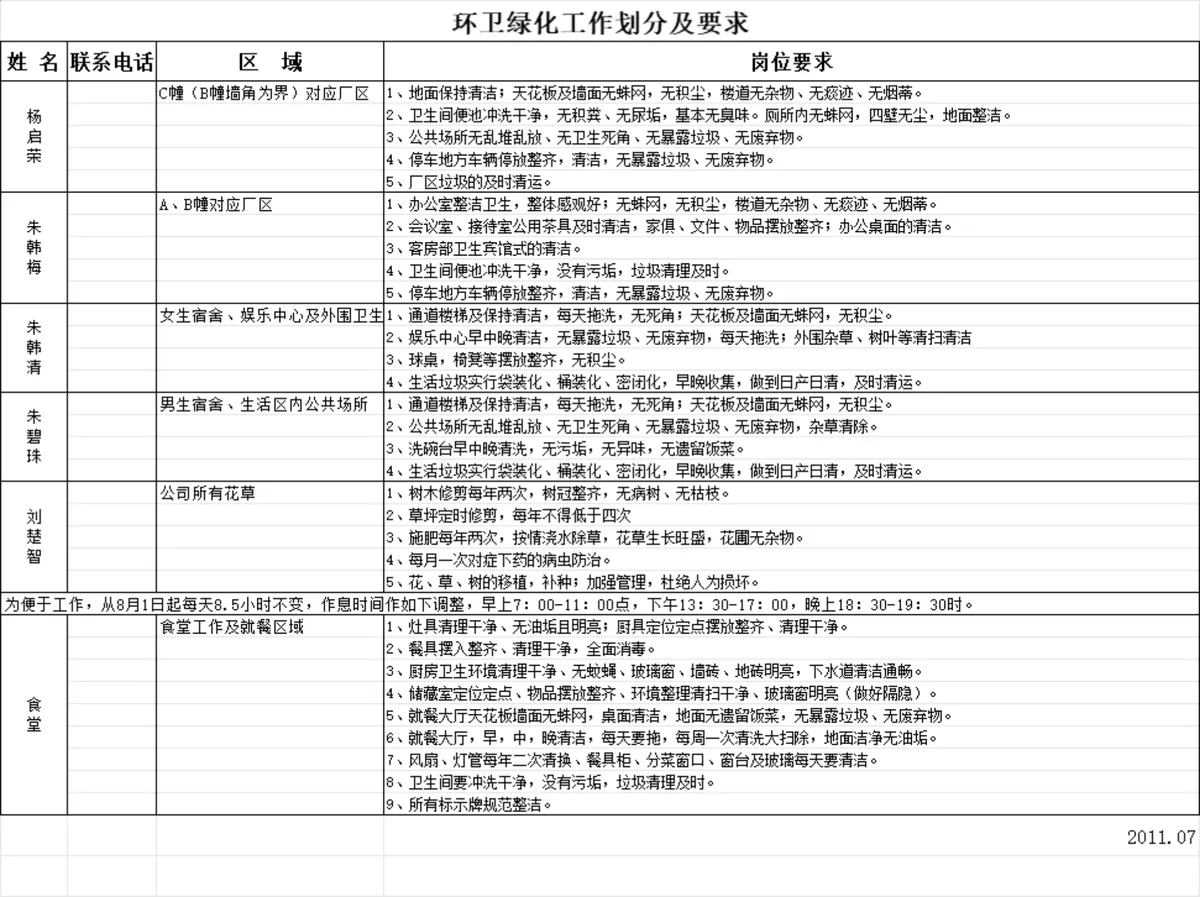 行政人事部岗位职责划分表与环卫绿化工作划分要求Excel表格 - 第2页