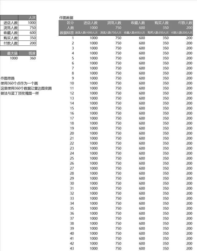 电商流量转化漏斗数据分析Excel表格 含雷达图作图参考与用户行为统计 - 封面预览