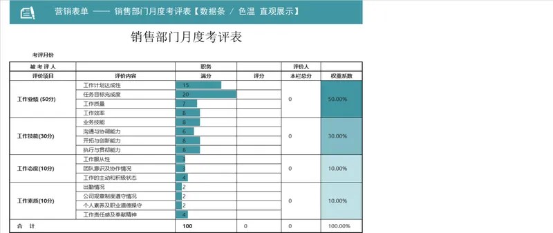 销售部门月度考评表 带数据条色温直观展示的营销人事考核Excel表格 - 封面预览