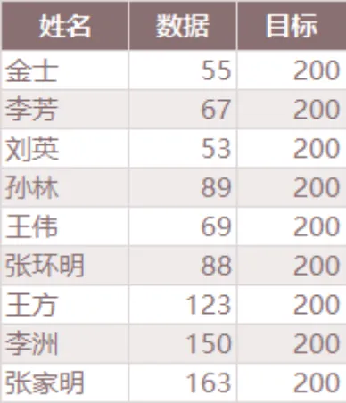 员工个人数据与目标完成情况统计Excel表格 - 第1页