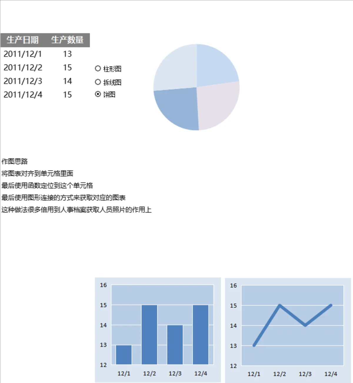 生产数据多图表联动统计分析Excel表格 含柱形图折线图饼图切换功能 - 第1页