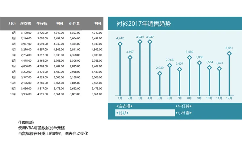服装品类年度销售数据统计与动态趋势分析Excel表格 - 封面预览