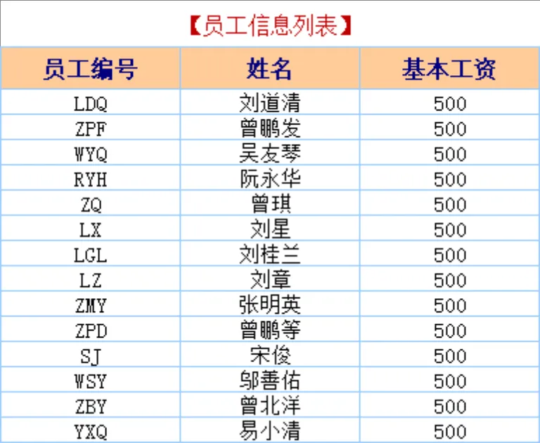 简易计件工资管理系统Excel表格 用于工厂企业员工计件薪资核算统计 - 第6页