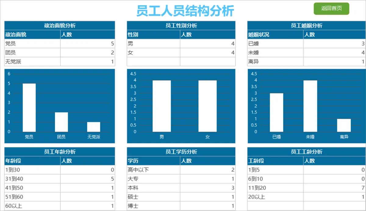 企业人事管理记录查询系统Excel表格 - 第3页