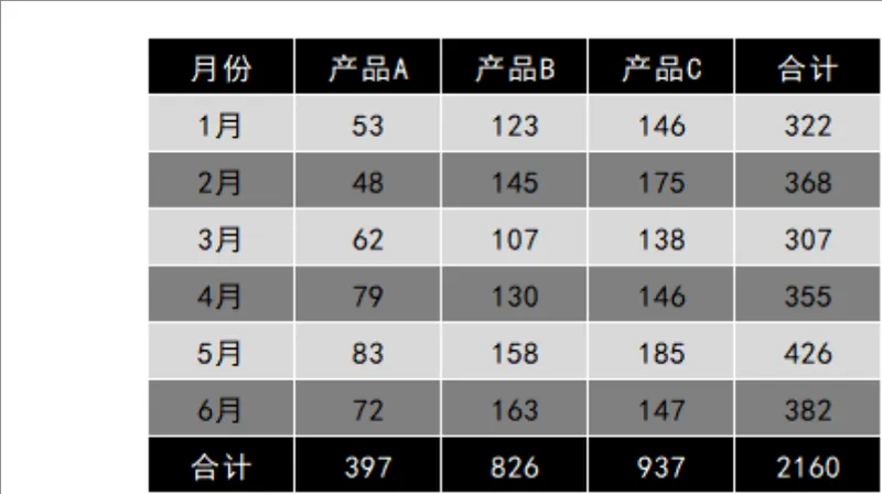 上半年多产品月度销售数据统计汇总Excel表格 - 封面预览