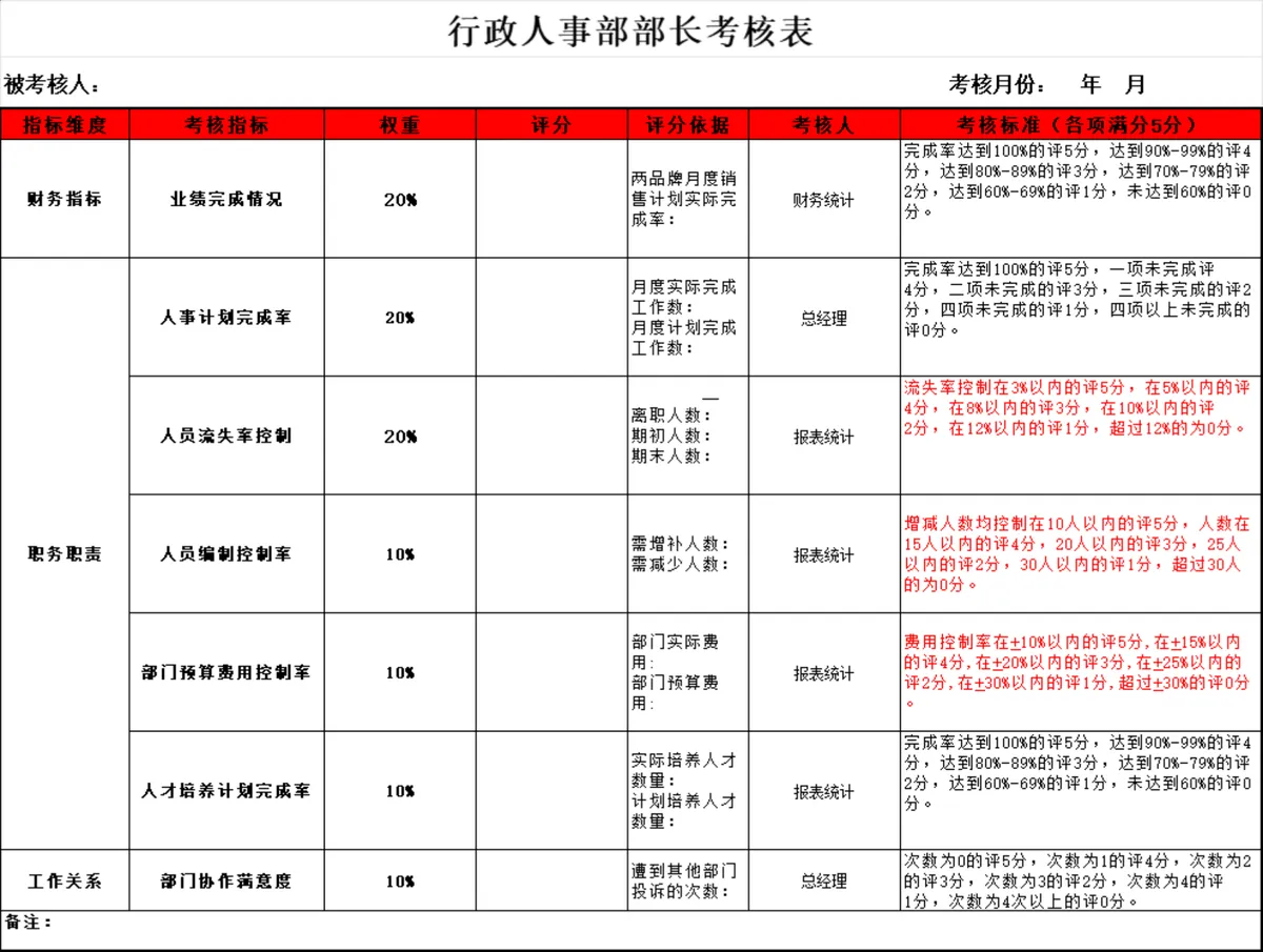 行政人事部部长月度绩效考核Excel表格 - 第1页