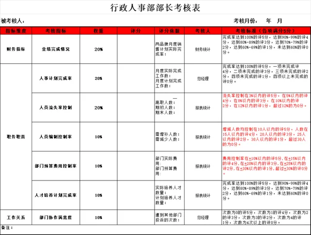 行政人事部部长月度绩效考核Excel表格 - 封面预览